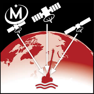 Multiple GNSS Receivers