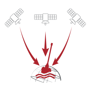 Multi-GNSS Receiver Galileo / GPS inside